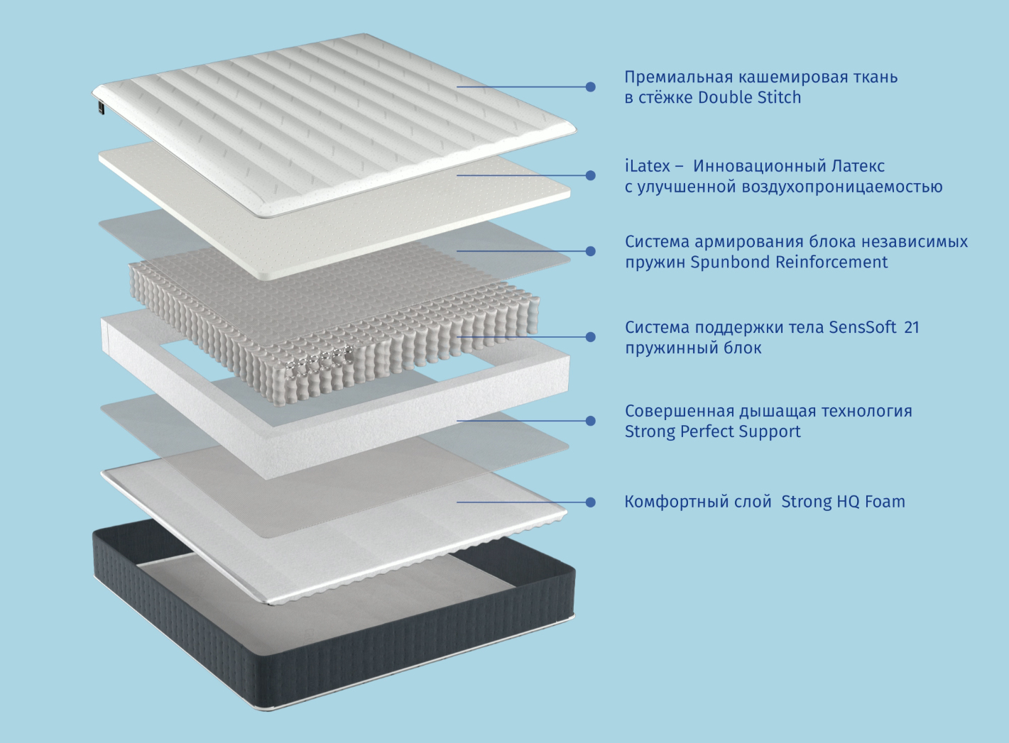 Слои матраса. Матрас Compact Hybrid 180x190. Матрас Compact Hybrid 90x190.
